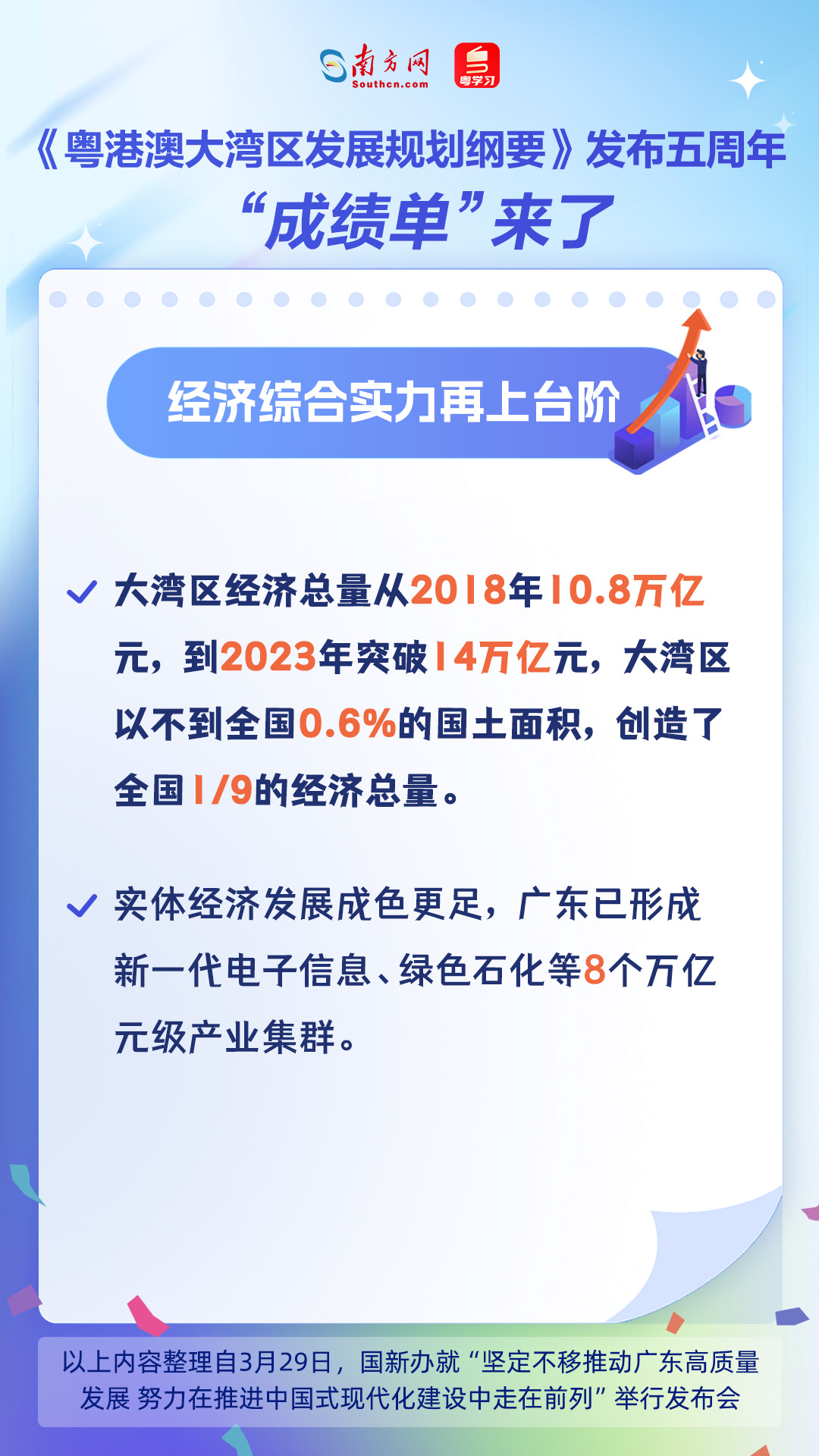 《粤港澳大湾区发展规划纲要》发布五周年，“成绩单”来了！