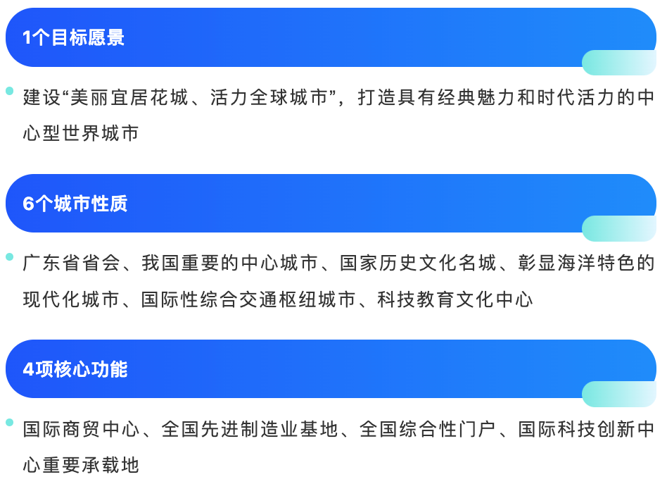 《广州市国土空间总体规划（2021—2035年）》，赋予广州“6+4”城市性质和核心功能。