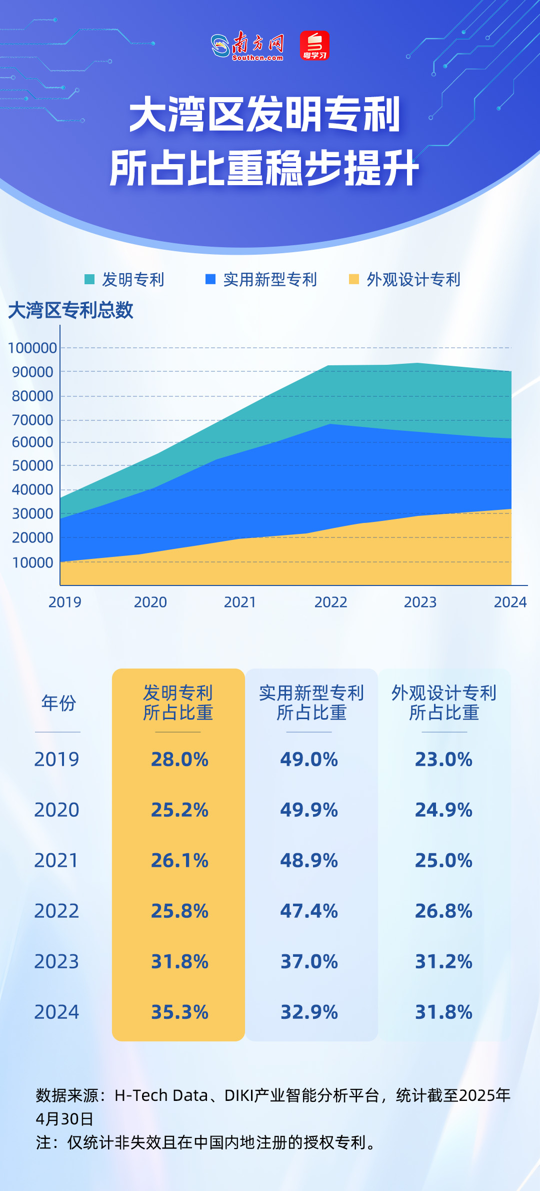 谁在引领未来？从51万件专利看懂大湾区科技版图｜数说大湾区