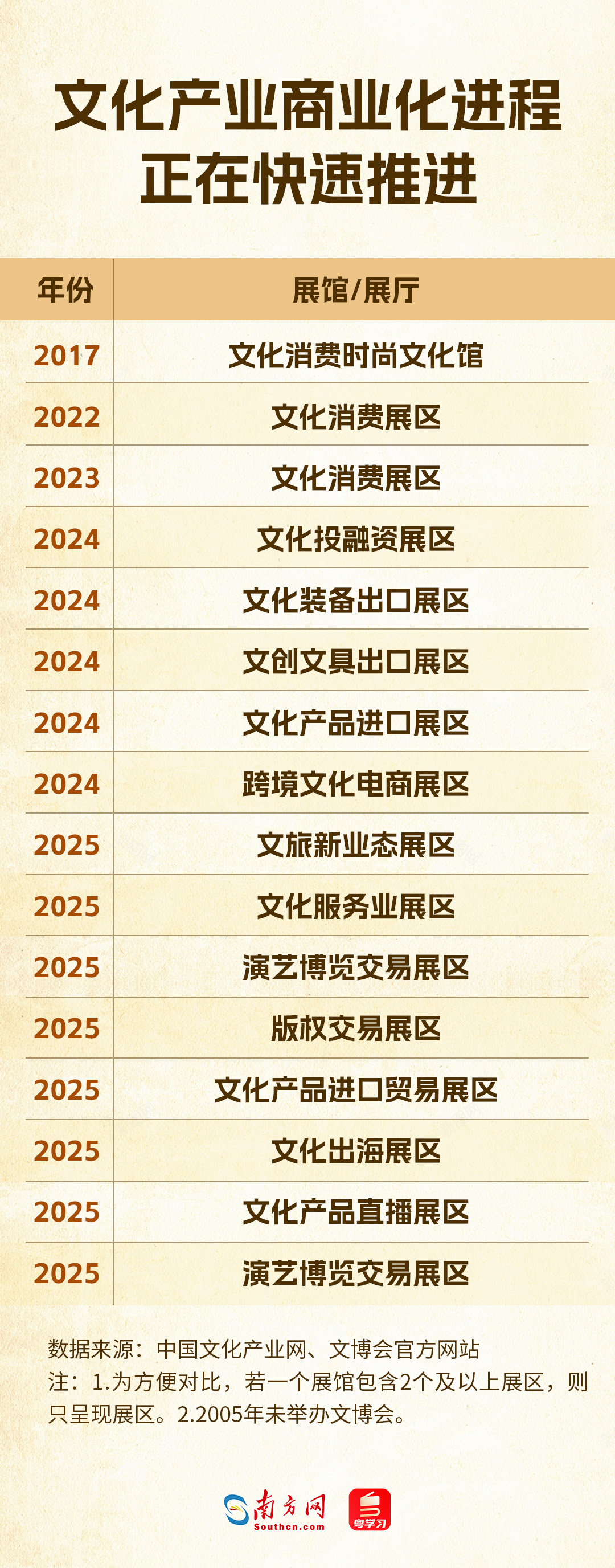 从展示走向交易，文化产业迈入市场主场