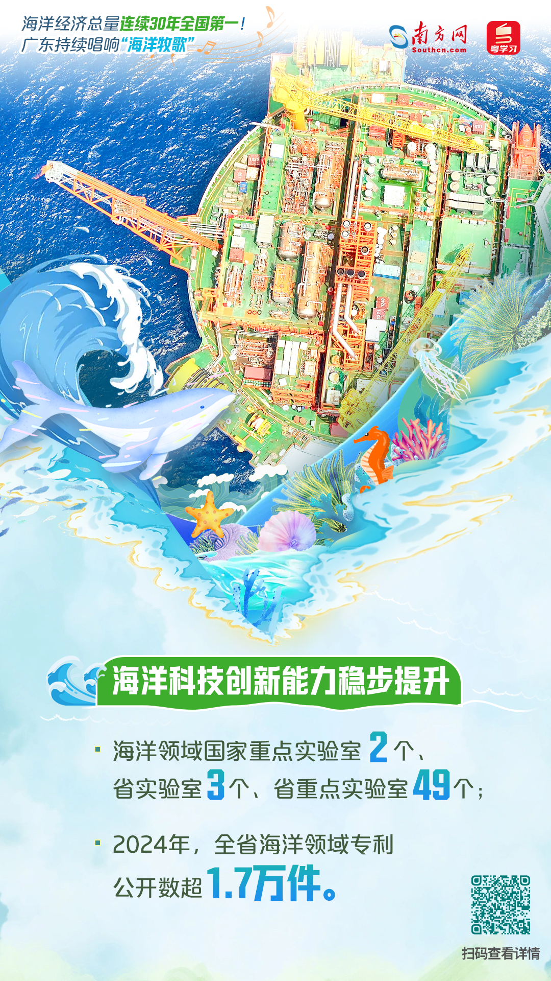 海洋经济总量连续30年全国第一！广东持续唱响“海洋牧歌”|世界海洋日&全国海洋宣传日