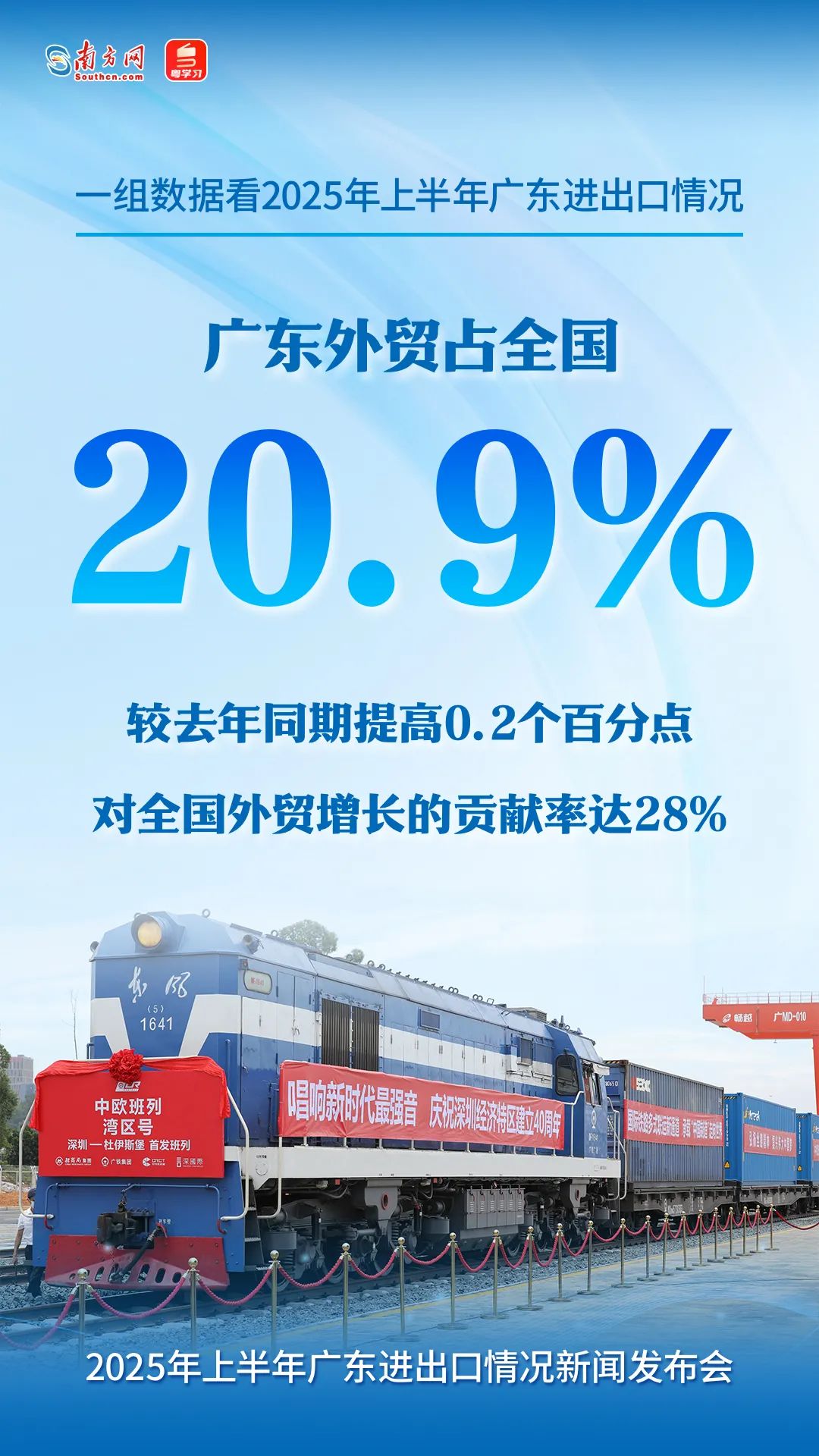 广东外贸占全国的20.9%，较2024年同期提高0.2个百分点，对全国外贸增长的贡献率达28%。