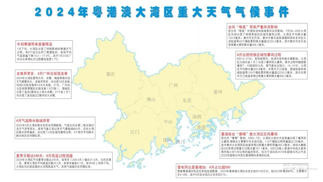 2024年粤港澳大湾区重大天气气候事件