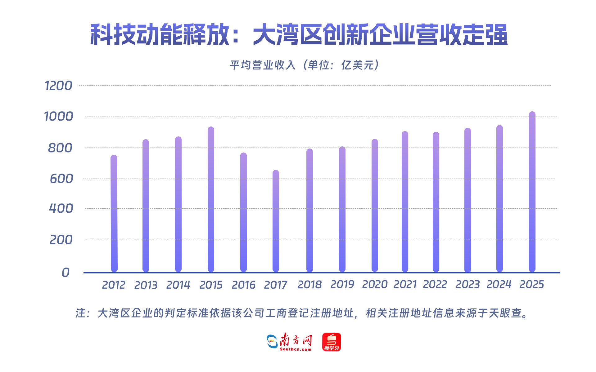 科技动能释放：大湾区创新企业营收走强